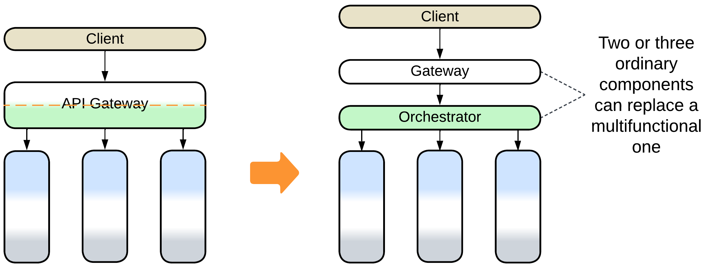 Multifunctional: Split